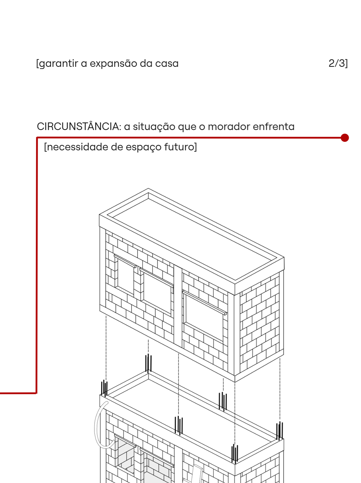 Circunstância 3