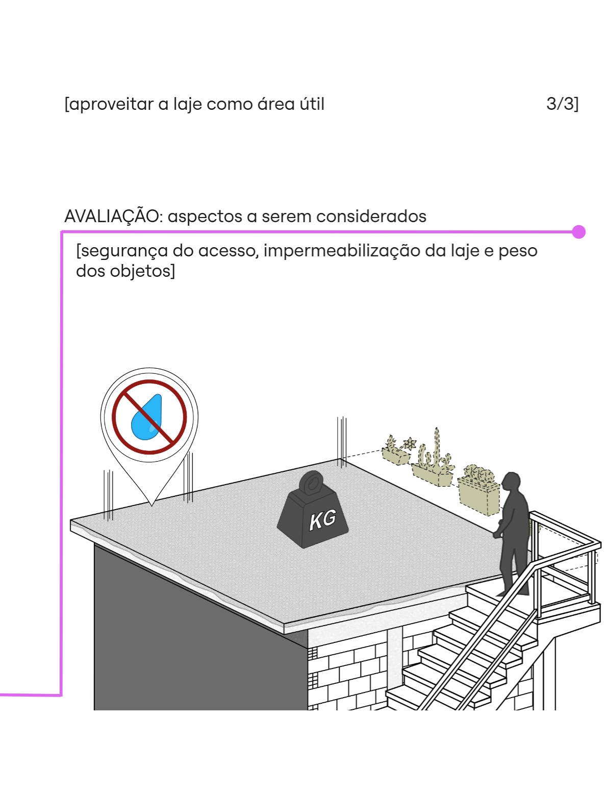 Avaliação 33