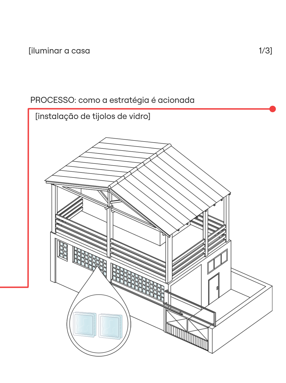Processo 4