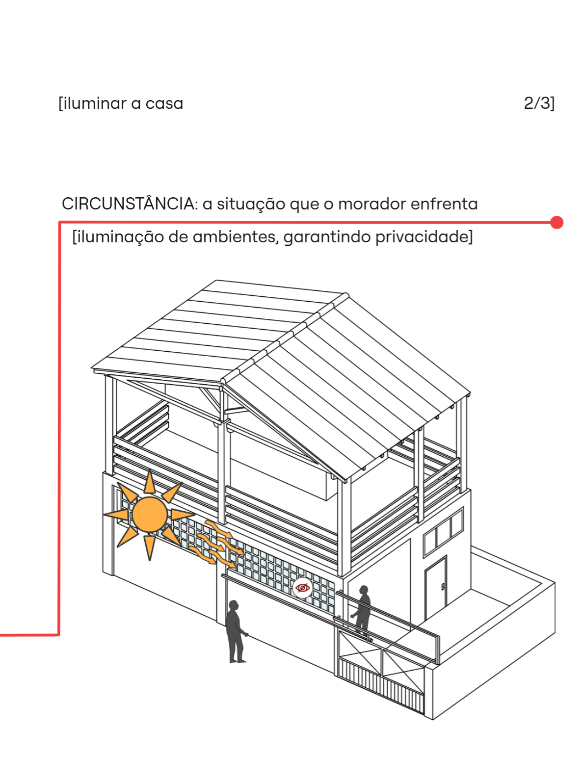 Circunstância 4