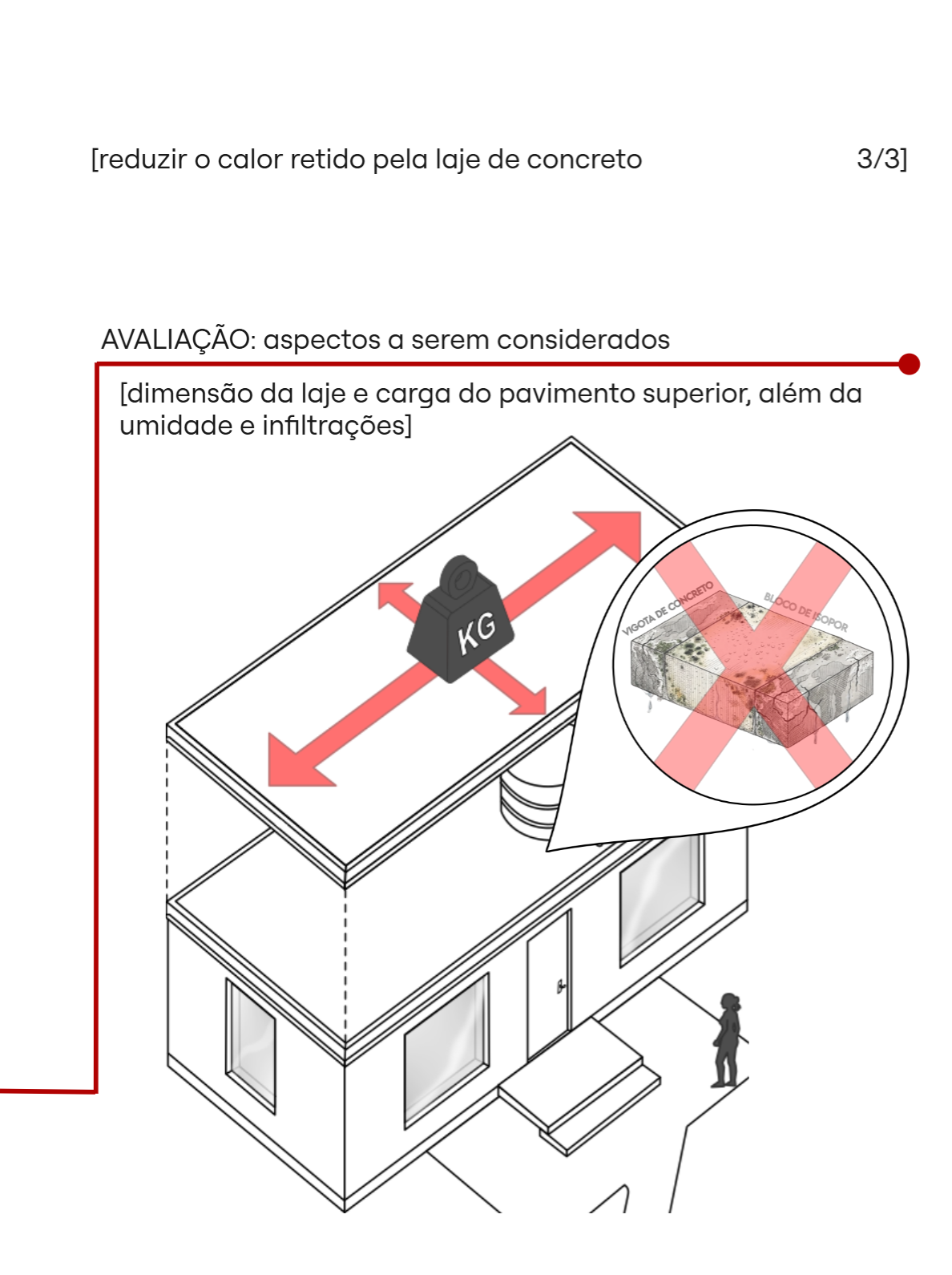 Avaliação 21